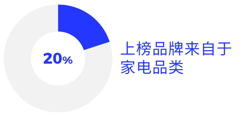 中国家电出海“两”大趋势