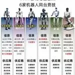 泼湓冷水!机器人春晚很厉害,但需要谨慎对待欧美市场开发!