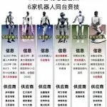 泼湓冷水!机器人春晚很厉害,但需要谨慎对待欧美市场开发!