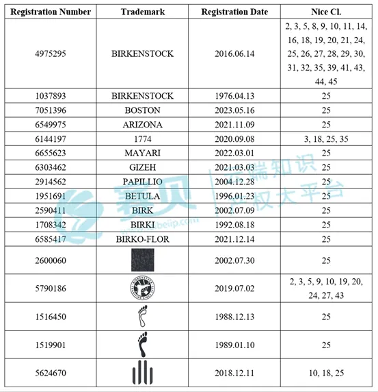表格

AI 生成的内容可能不正确。