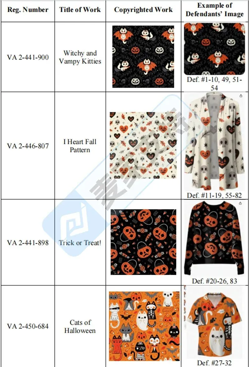 26-cv-00281，春节期间TRO风暴不止！超80起案件维权，其中88店涉Hicks版权危机