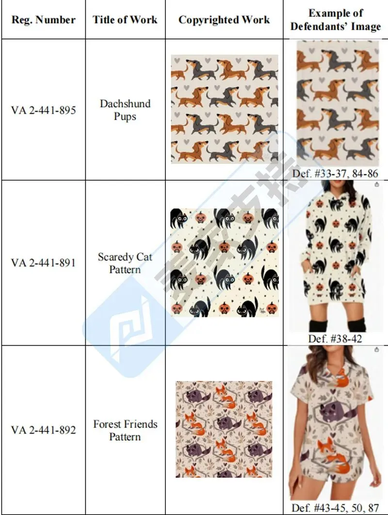 26-cv-00281，春节期间TRO风暴不止！超80起案件维权，其中88店涉Hicks版权危机