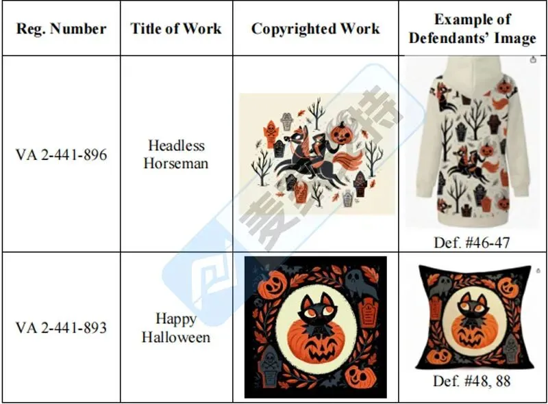 26-cv-00281，春节期间TRO风暴不止！超80起案件维权，其中88店涉Hicks版权危机