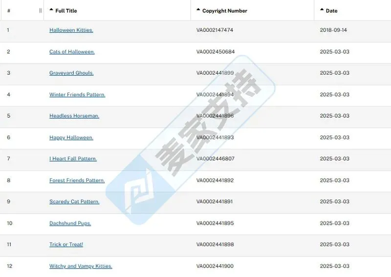 26-cv-00281，春节期间TRO风暴不止！超80起案件维权，其中88店涉Hicks版权危机
