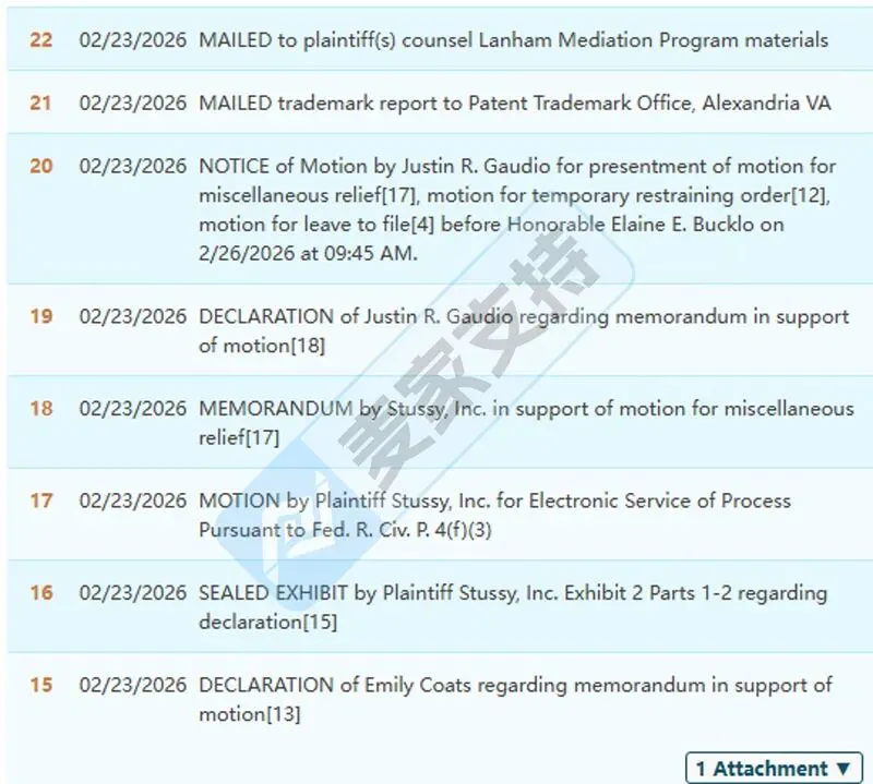 6-cv-01939，Stussy联合GBC发起TRO重拳出击，跨境侵权店铺如何破局？"