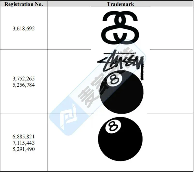 6-cv-01939，Stussy联合GBC发起TRO重拳出击，跨境侵权店铺如何破局？"