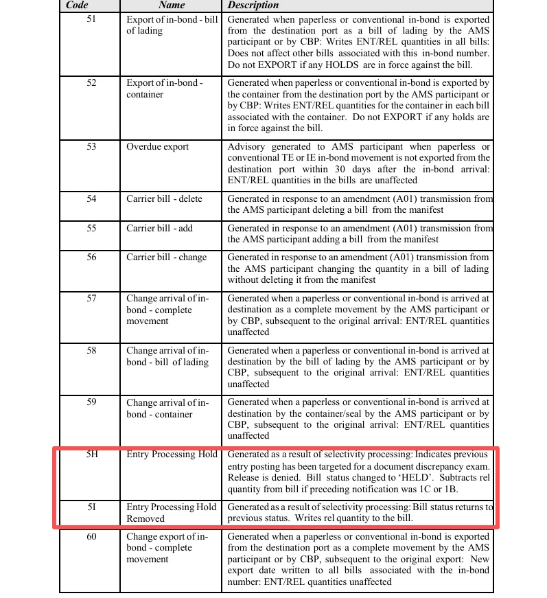 美国海关 5H 查验全面升级，一旦触发，面临退运！跨境卖家如何稳出货？