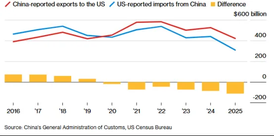 美国海关 5H 查验全面升级，一旦触发，面临退运！跨境卖家如何稳出货？