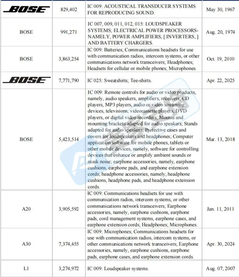 6-cv-00011,Bose隐匿维权，全网199店涉案被TRO冻结！"