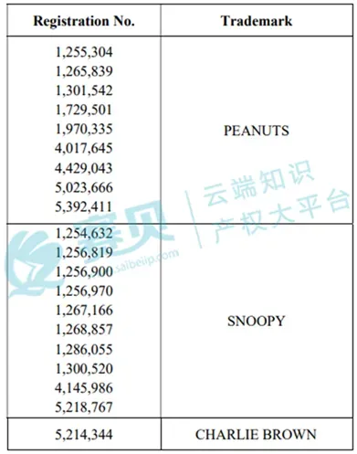 表格
AI 生成的内容可能不正确。