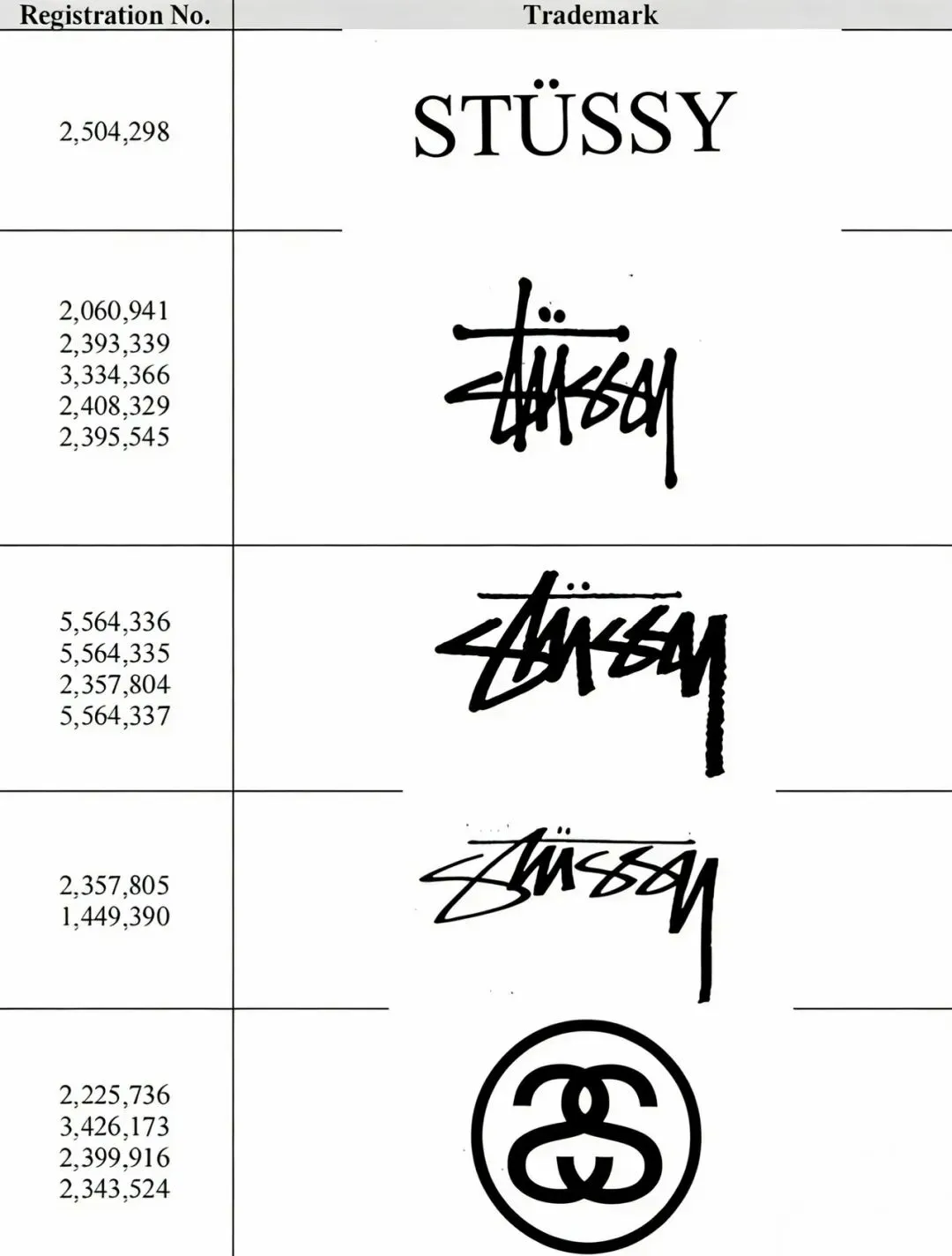 【26-cv-01939】GBC律所代理 STUSSY 发起商标维权！跨境卖家速看避雷！