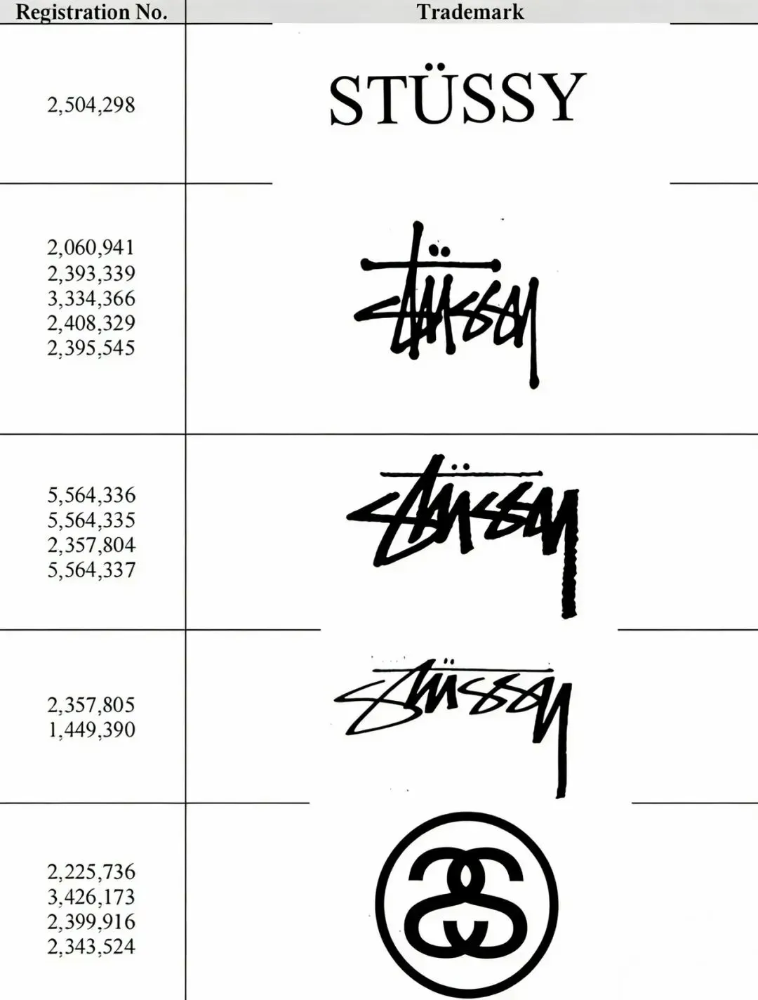 【26-cv-01939】GBC律所代理 STUSSY 发起商标维权！跨境卖家速看避雷！