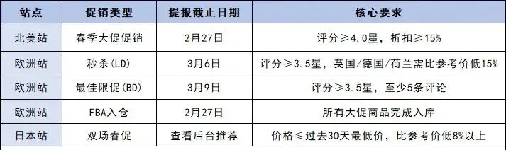 亚马逊美国站春季大促即将开始；美国CBP重拳出击，借他人Bond清关将被拒入境；看看本周物流该怎么发？