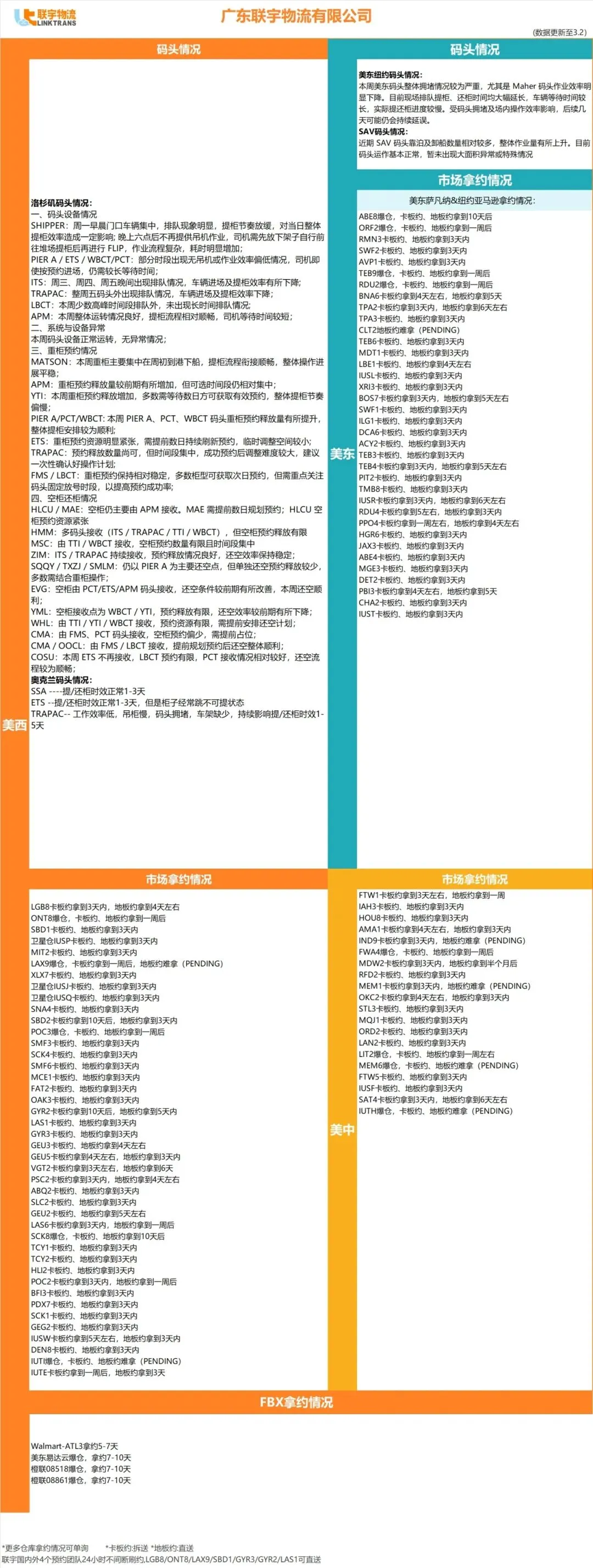 亚马逊美国站春季大促即将开始；美国CBP重拳出击，借他人Bond清关将被拒入境；看看本周物流该怎么发？