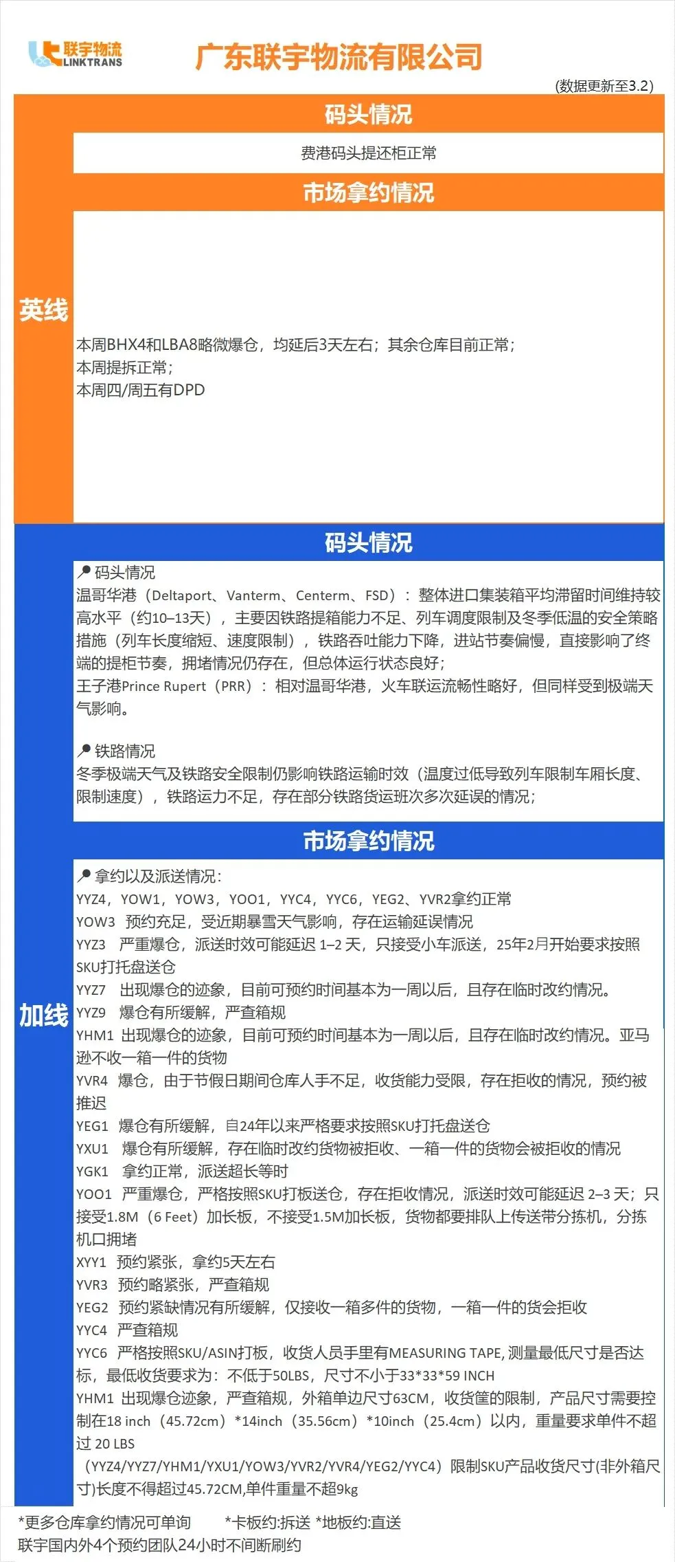 亚马逊美国站春季大促即将开始；美国CBP重拳出击，借他人Bond清关将被拒入境；看看本周物流该怎么发？