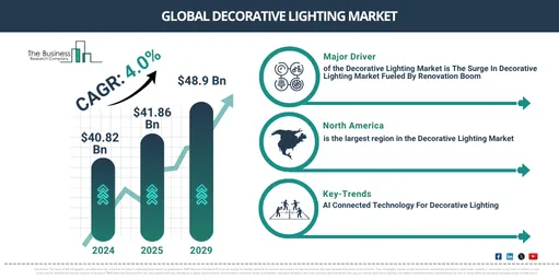 decorative_lighting_global_market_report_iIllustration_coverpage.png