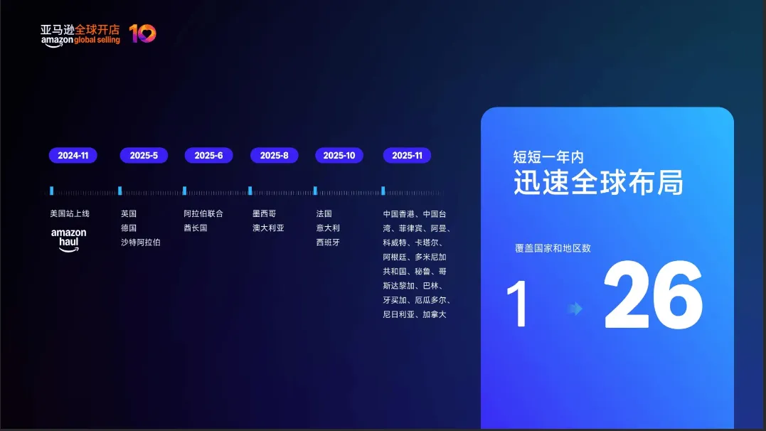 卖家注意!亚马逊2026年战略要点,我们帮你捋清楚了