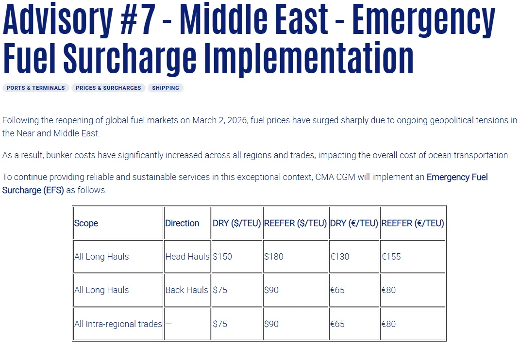 油价飙升！达飞、MSC、马士基加收燃油费与航线调整