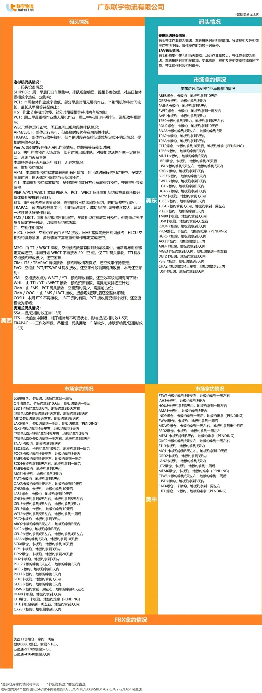 亚马逊涉水类商品新规，需在4月3日前完成认证；欧盟包装法新规，未合规将下架禁售；看看本周物流该怎么发？