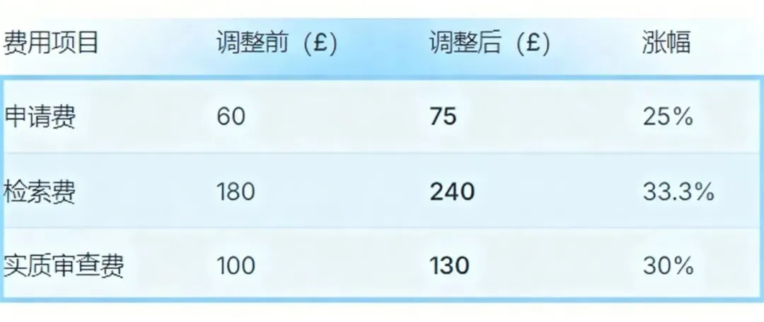 淡蓝色系费用表格.jpg