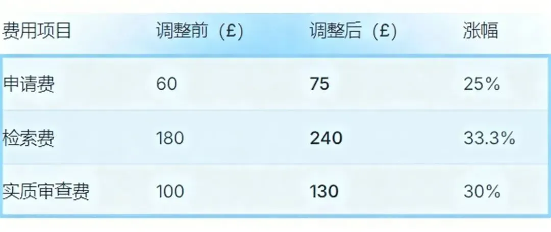 淡蓝色系费用表格.jpg