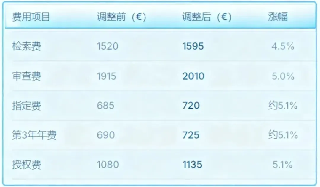 淡蓝色系表格图.jpg