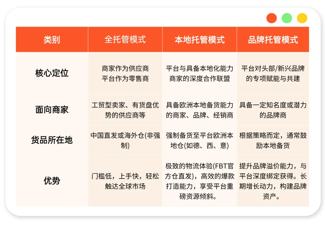 重磅！TikTok Shop欧洲本地托管模式上线，跨境卖家新机遇来了！