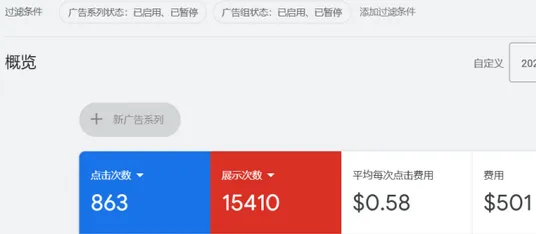 谁的谷歌广告白白烧钱还没转化?新手易错点及案例分析
