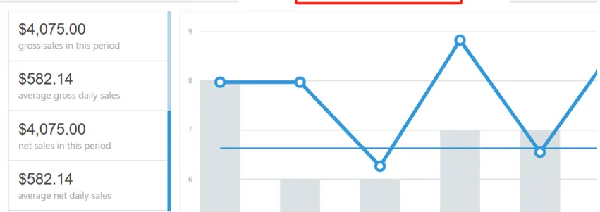 谁的谷歌广告白白烧钱还没转化?新手易错点及案例分析