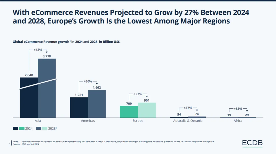 TikTok Shop再拓欧洲四国！份额仅占全球5.4%，卖家入局还是观望？