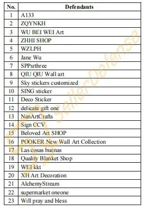 速查！Keith五案齐发横扫数百店铺，多张版权画被告名单流出（附高危图案）！