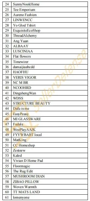 速查！Keith五案齐发横扫数百店铺，多张版权画被告名单流出（附高危图案）！