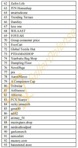 速查！Keith五案齐发横扫数百店铺，多张版权画被告名单流出（附高危图案）！