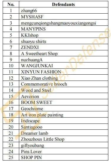 速查！Keith五案齐发横扫数百店铺，多张版权画被告名单流出（附高危图案）！