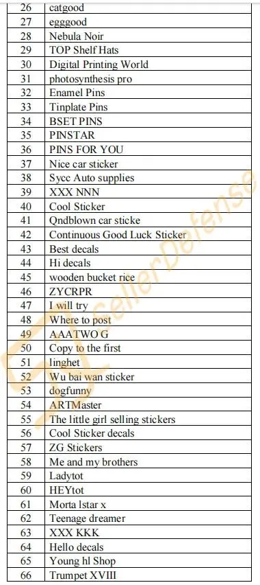 速查！Keith五案齐发横扫数百店铺，多张版权画被告名单流出（附高危图案）！