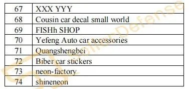 速查！Keith五案齐发横扫数百店铺，多张版权画被告名单流出（附高危图案）！