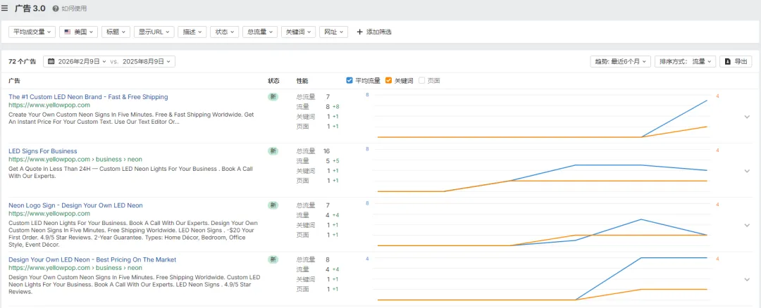 独立站优秀案例分析：霓虹灯品牌如何打造高溢价视觉体验？