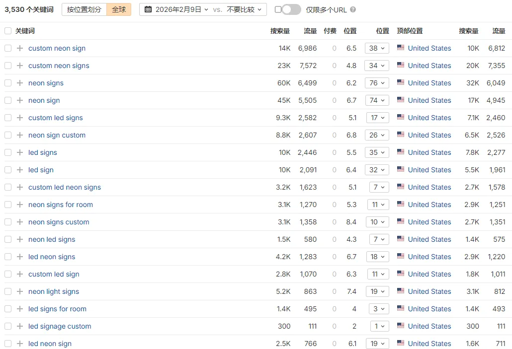 独立站优秀案例分析：霓虹灯品牌如何打造高溢价视觉体验？