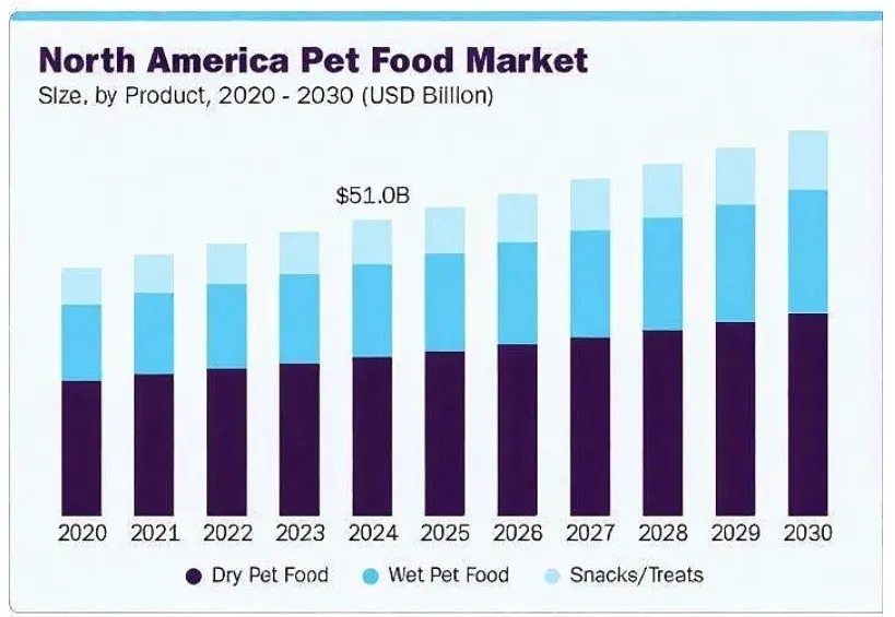 两三百一件狗衣服引爆社媒，半年卖出5600万美金