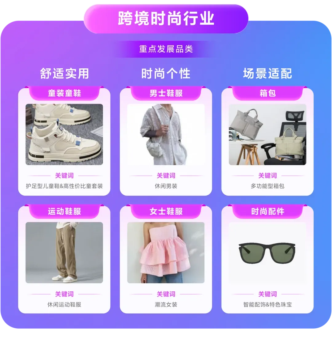 Lazada2026风向标:数据背后的四大行业选品趋势