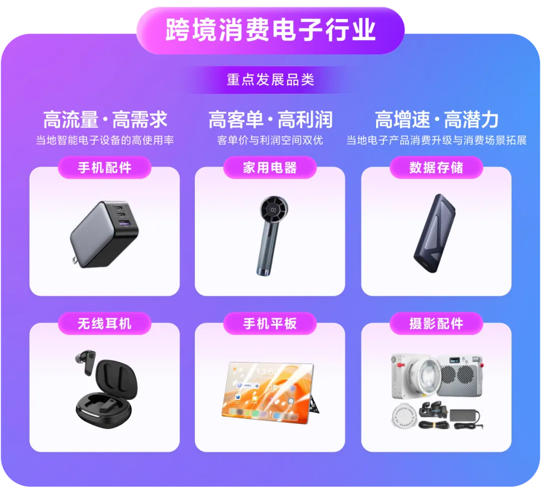 Lazada2026风向标：数据背后的四大行业选品趋势