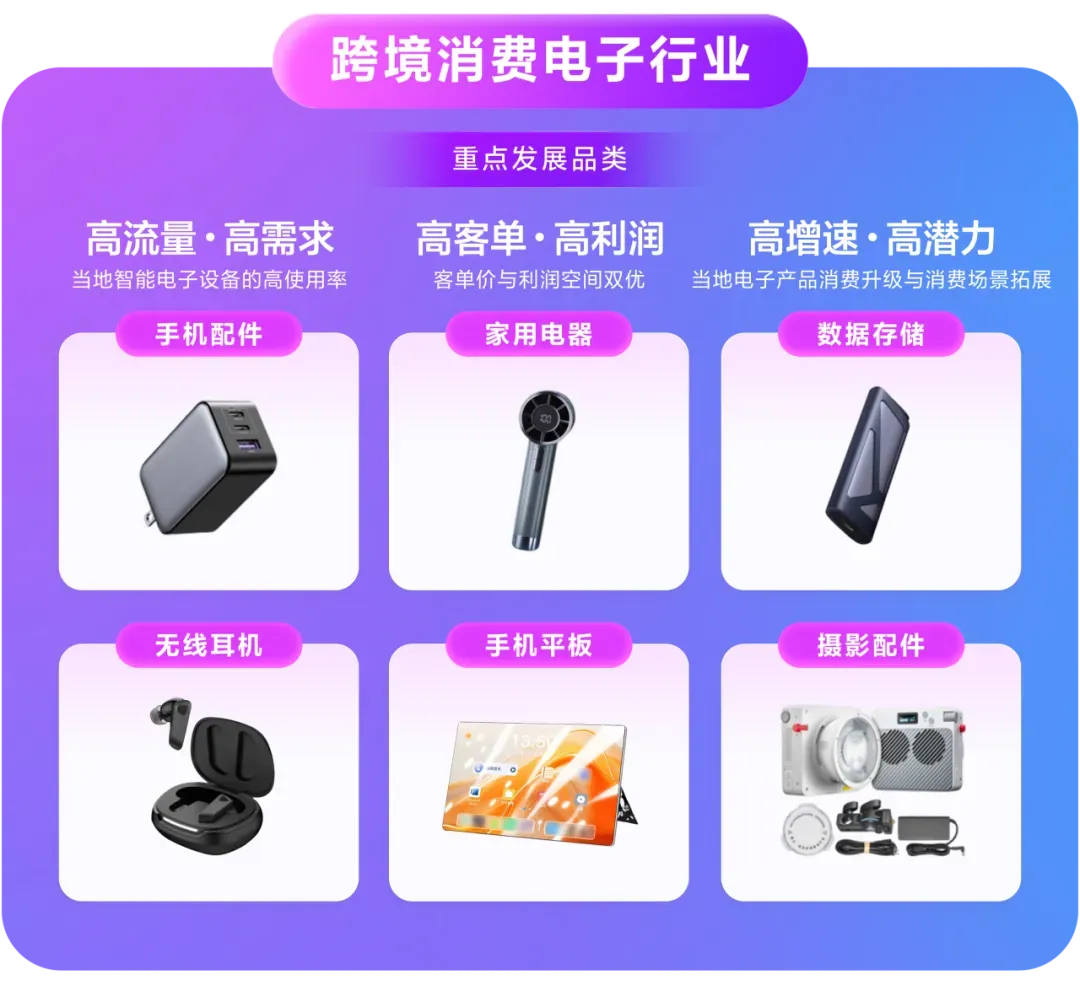 Lazada2026风向标:数据背后的四大行业选品趋势