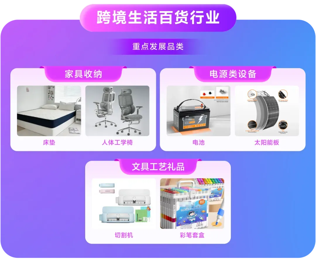 Lazada2026风向标:数据背后的四大行业选品趋势
