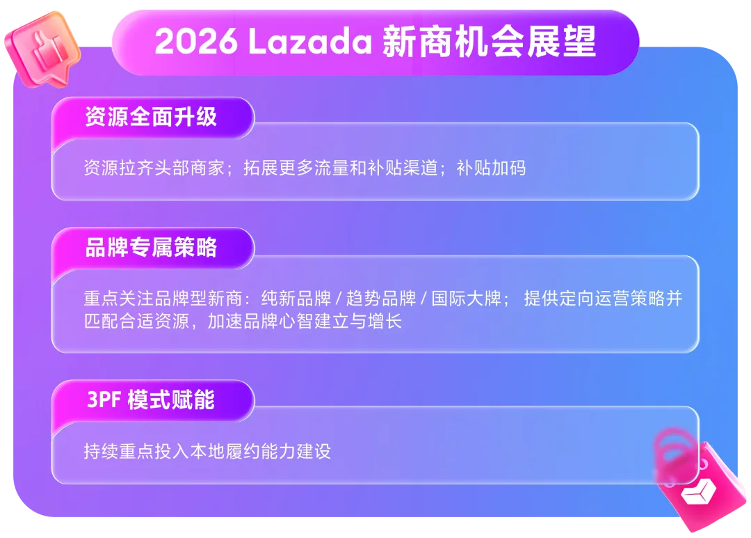 Lazada2026风向标:数据背后的四大行业选品趋势