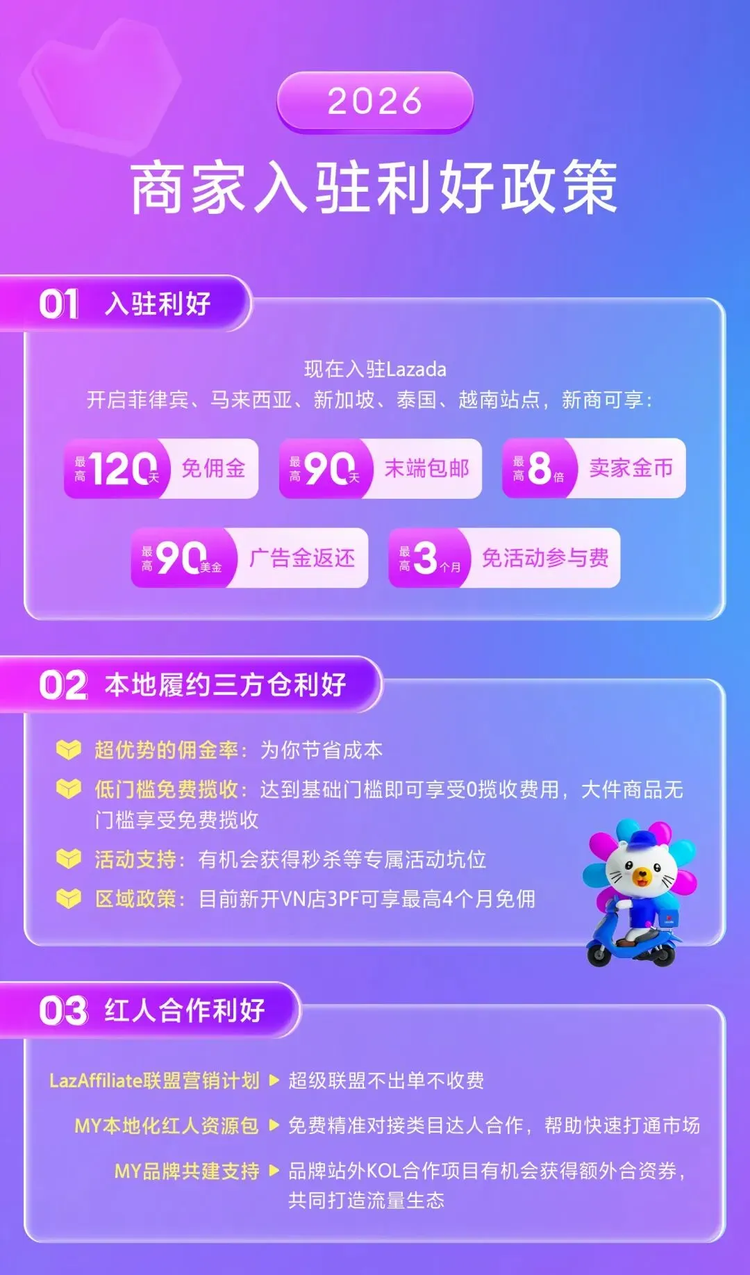 Lazada2026风向标:数据背后的四大行业选品趋势