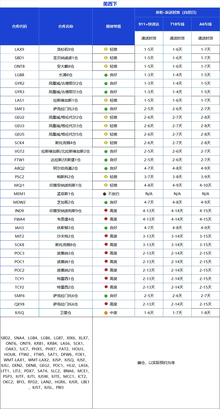 钢铝铜关税大调整!亚马逊欧美站配送费上涨,4月第1周物流怎么发?