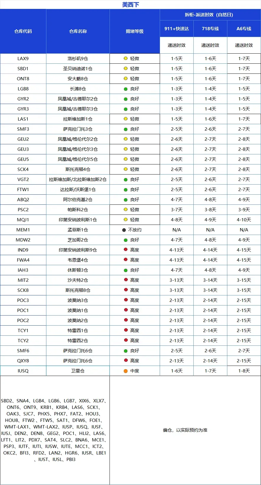 钢铝铜关税大调整!亚马逊欧美站配送费上涨,4月第1周物流怎么发?