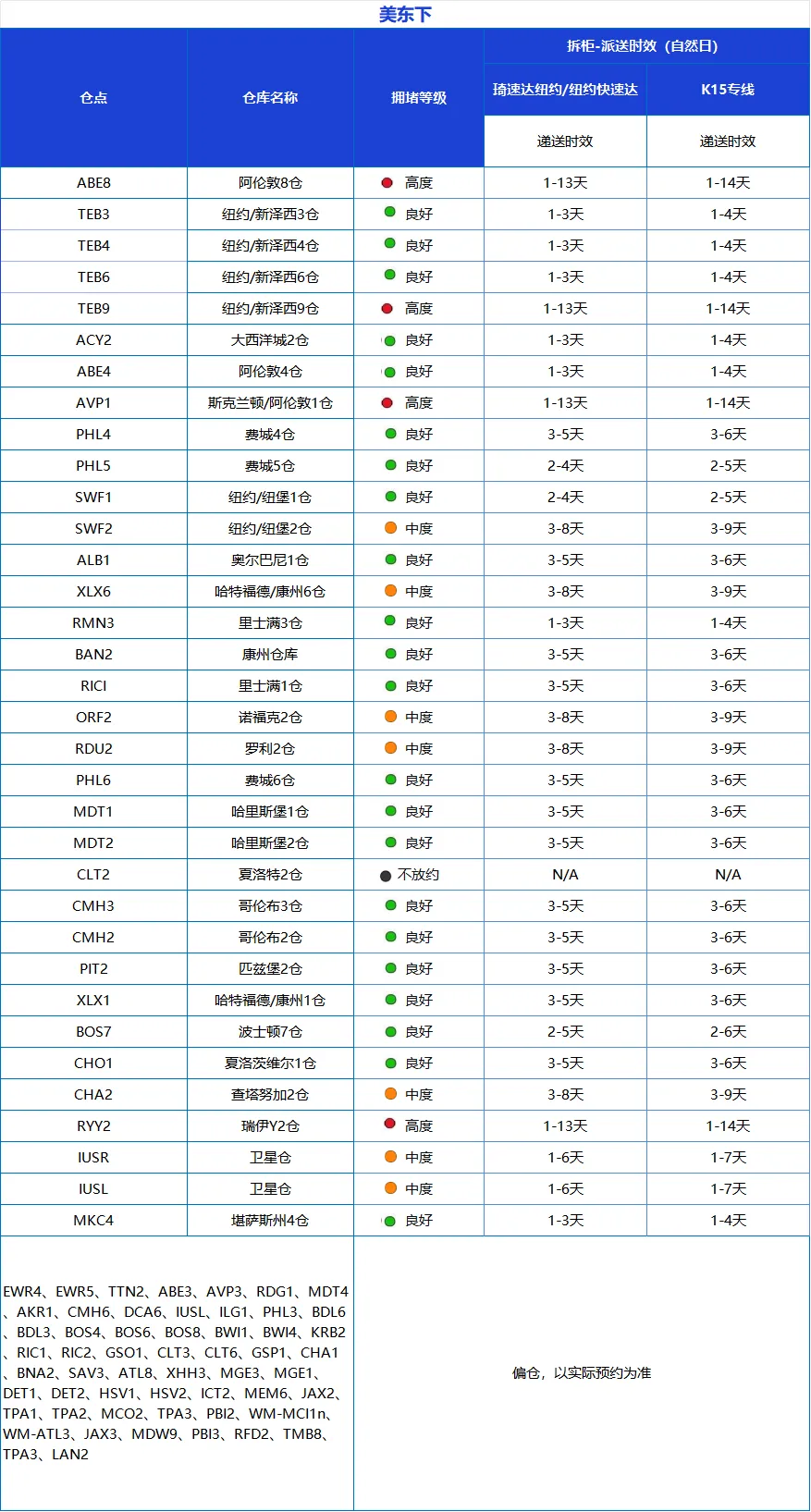 钢铝铜关税大调整!亚马逊欧美站配送费上涨,4月第1周物流怎么发?