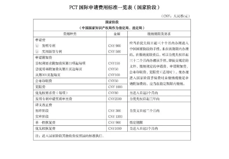 国知局费减备案再升级！跨部门核查正式启动，虚假申报一律凉凉