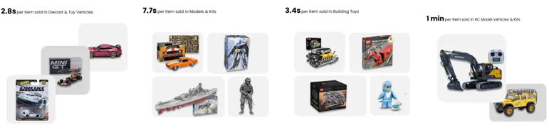 增速超11%!越贵越好卖,这些高客单商品正在加速增长